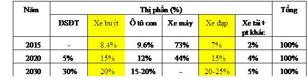 Xe++ - Giải pháp nào cho giao thông đô thị khi không còn xe máy? (Hình 2).