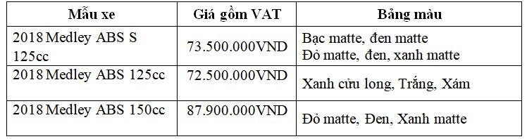 Thị trường xe - Piaggio Medley ABS 2018 - Đổi mới liệu có đổi vận? (Hình 4).