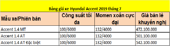 Thị trường xe - Hyundai Accent 2020 có giá từ 15.125 USD tại Mỹ (Hình 6).