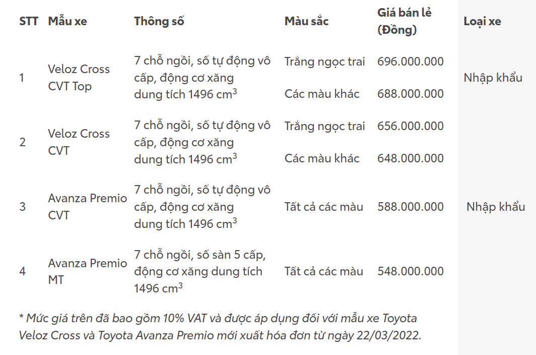 Thị trường xe - Đổi tagline, Toyota Việt Nam đồng thời giới thiệu bộ đôi Veloz Cross và Avanza Premio hoàn toàn mới (Hình 2).