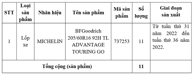 antdvn thu hoi lop 2201 6429