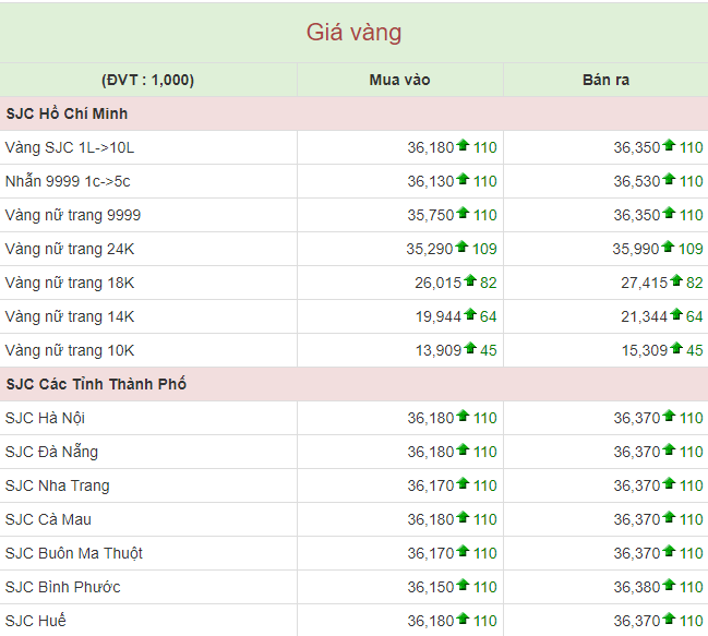 Tài chính - Ngân hàng - Giá vàng hôm nay 4/5: Giá vàng SJC, vàng 9999 tiếp tục tăng nóng cuối tuần