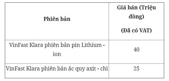 Bảng giá xe - Giá xe máy điện Vinfast có gì mới trong tháng 6? (Hình 2).