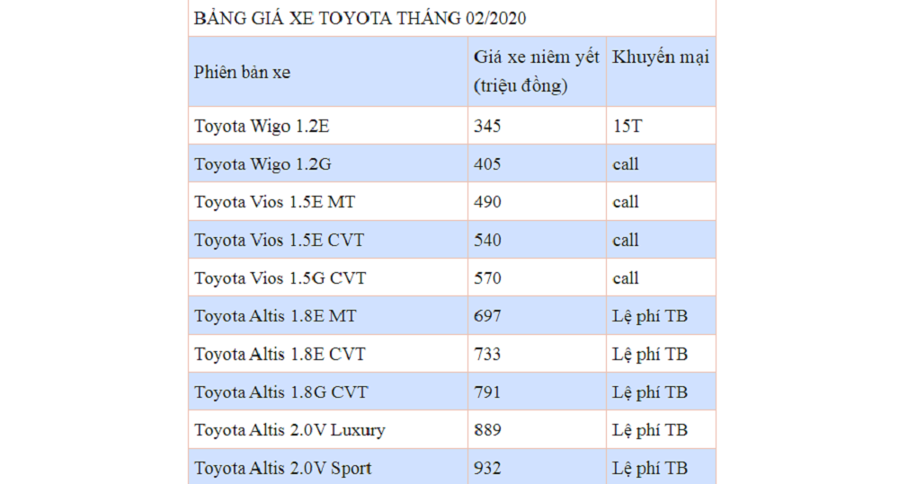 Bảng Gi 225 Xe 244 T 244 Toyota Th 225 Ng 2 2020 Vios Giảm Gi 225 Như Xe
