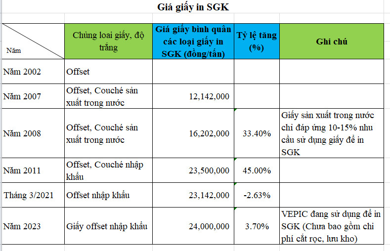 Giáo dục - Bàn về giá sách giáo khoa