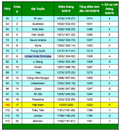 Thể thao - Tuyển Việt Nam không vô  địch AFF 2018: Bộ VH,TT&DL sẽ khó hoàn thành chỉ tiêu (Hình 2).