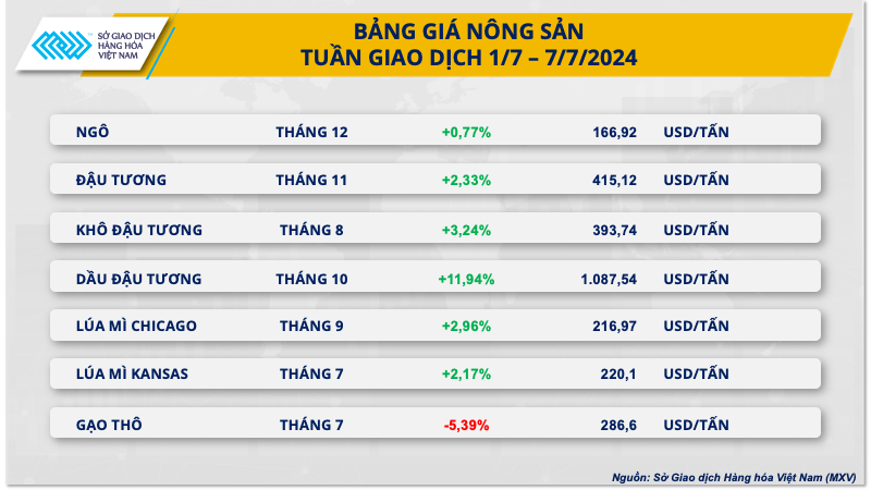 Xu hướng thị trường - Giá kim loại 'nhảy vọt' nhờ kỳ vọng FED sớm hạ lãi suất (Hình 2).