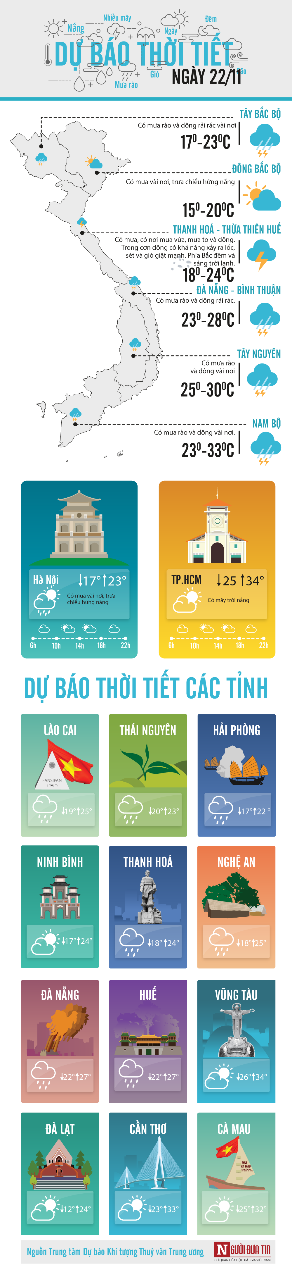 Tin nhanh - Dự báo thời tiết 22/11: Không khí lạnh tràn về, nhiều tỉnh thành có mưa to và dông
