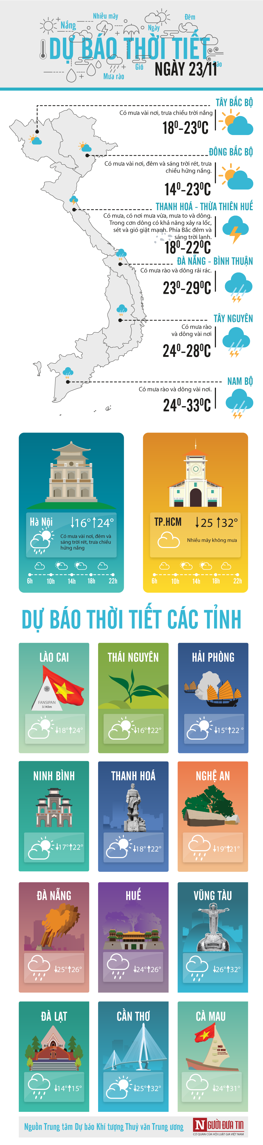 Tin nhanh - Dự báo thời tiết 23/11: Hà Nội trời rét, có mưa, nhiệt độ thấp nhất 15 độ