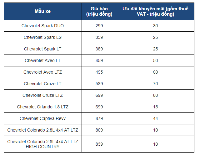 Bảng Gi 225 244 T 244 Chevrolet Th 225 Ng 2 2018 Giảm Gi 225 Sập S 224 N
