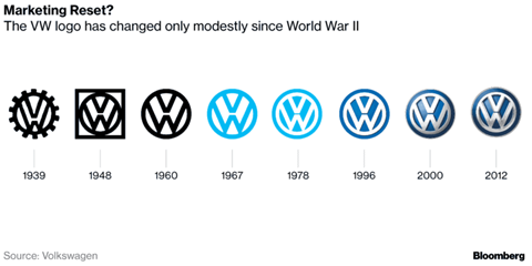 Thị trường xe - Volkswagen sắp đổi logo chuẩn bị cho kỷ nguyên ô tô điện (Hình 2).