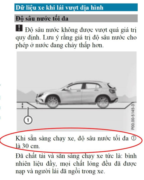 Thị trường xe - Mercedes GLC bị tố nước chui vào cầu trước, 'lội nước' thua Ford EcoSport (Hình 2).