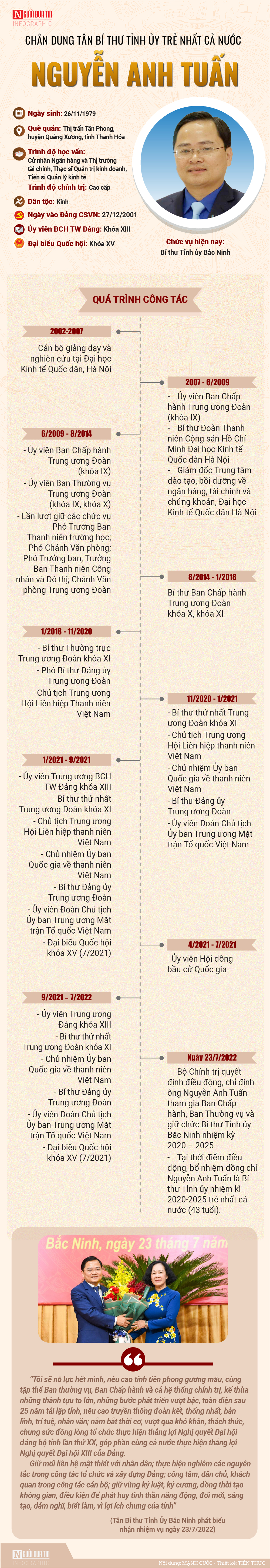 Infocus - [Info] Chân dung tân Bí thư Tỉnh ủy trẻ nhất nước