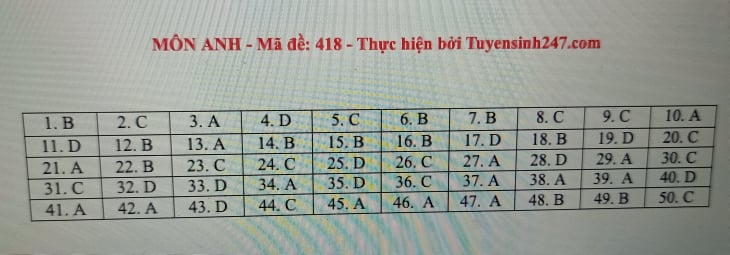 Giáo dục - Đáp án đề thi môn Ngoại Ngữ thi tốt nghiệp THPT 2021 mã đề 418