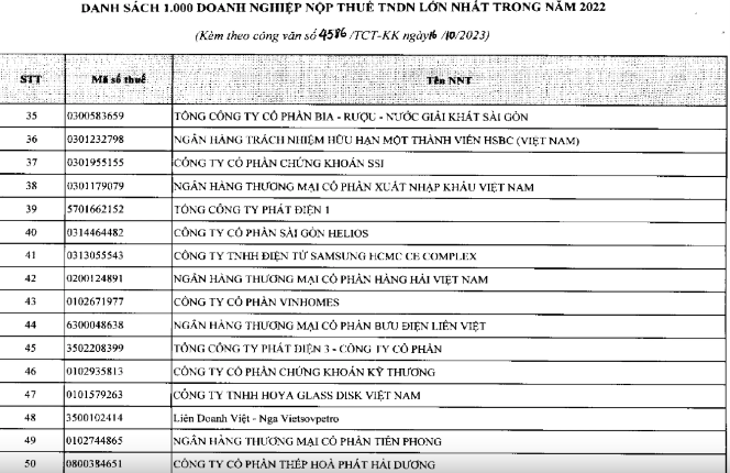 Kinh tế - TCBS đóng 1.283 tỷ đồng tiền thuế năm 2023, hoàn tất nộp bổ sung 3,38 tỷ đồng