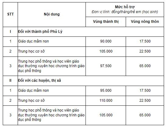 Giáo dục - Nhiều địa phương miễn, giảm học phí cho học sinh năm học 2023 - 2024 (Hình 4).