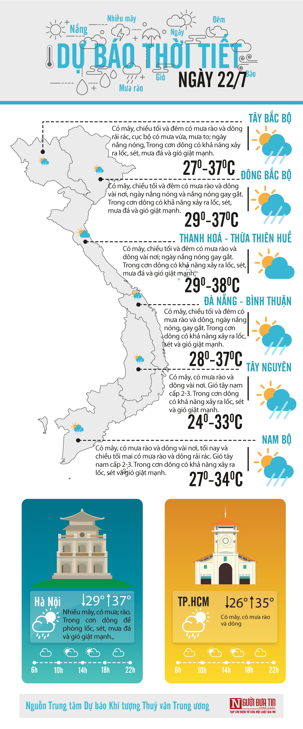 Dự báo thời tiết ngày 22/7/2020: Trung bộ tiếp tục nắng ...