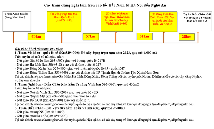 Sự kiện - Cao tốc Bắc – Nam: Hình thành trục xương sống kết nối khu vực kinh tế (Hình 2).