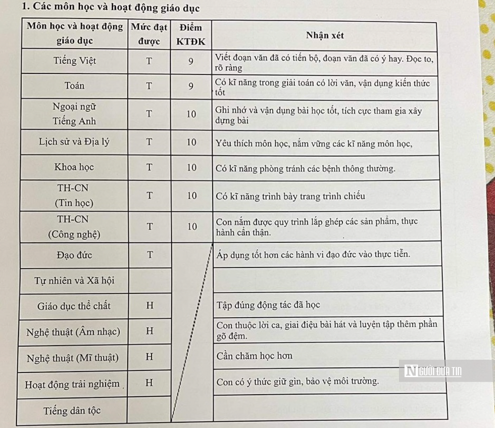 Giáo dục - Xếp loại học sinh không chỉ dừng lại ở điểm 9, 10 cuối năm học