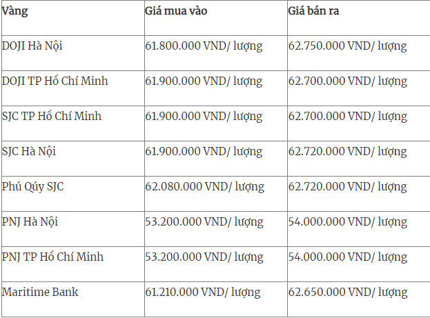 Tài chính - Ngân hàng - Giá vàng ngày 14/2/2022: Vàng trong nước không có biến động