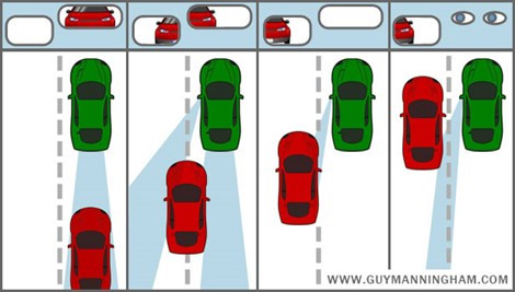 Sau vô lăng - 4 điểm mù nguy hiểm các tài xế cần chú ý khi cầm lái (Hình 4).