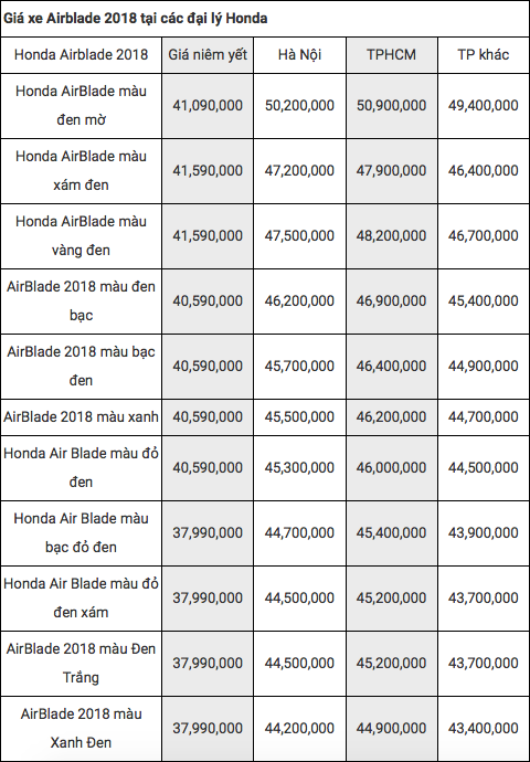 Bảng giá xe - Honda AirBlade 2018 'hét giá' kỷ lục, khách mua mất thêm 10 triệu đồng