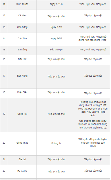 Giáo dục - Gần 40 tỉnh, thành công bố lịch thi vào lớp 10 năm 2023 (Hình 2).