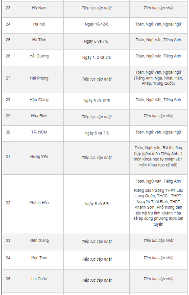 Giáo dục - Gần 40 tỉnh, thành công bố lịch thi vào lớp 10 năm 2023 (Hình 3).