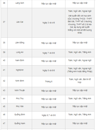 Giáo dục - Gần 40 tỉnh, thành công bố lịch thi vào lớp 10 năm 2023 (Hình 4).