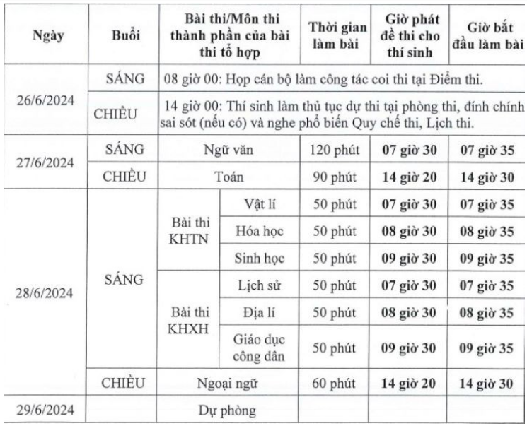 Giáo dục - Thi tốt nghiệp THPT 2024: Những điều cốt yếu thí sinh cần chú ý (Hình 2).