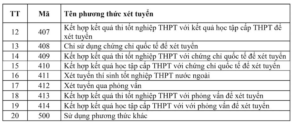 Giáo dục - Chi tiết lịch thi tốt nghiệp THPT 2024 và những lưu ý 'vàng'