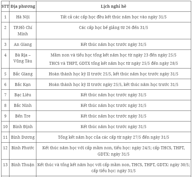 Chi tiết lịch nghỉ hè 2024 mới nhất của học sinh 63 tỉnh, thành