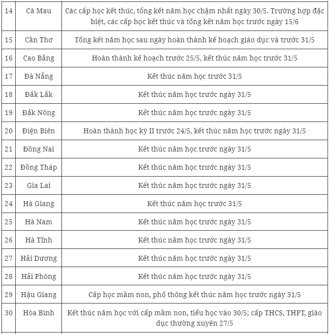 Chi tiết lịch nghỉ hè 2024 mới nhất của học sinh 63 tỉnh, thành
