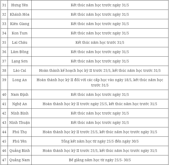 Giáo dục - Chi tiết lịch nghỉ hè 2024 mới nhất của học sinh 63 tỉnh, thành (Hình 3).