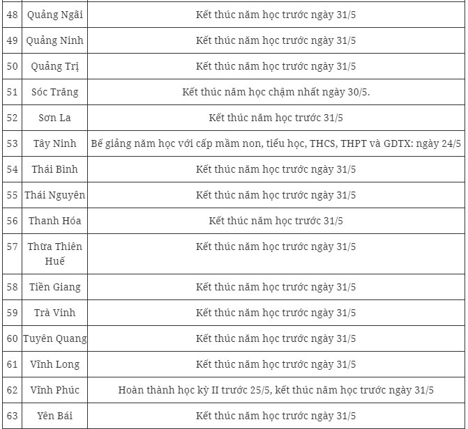 Chi tiết lịch nghỉ hè 2024 mới nhất của học sinh 63 tỉnh, thành