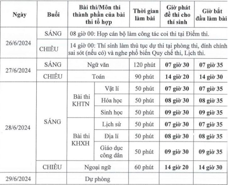 Chi tiết lịch nghỉ hè 2024 mới nhất của học sinh 63 tỉnh, thành