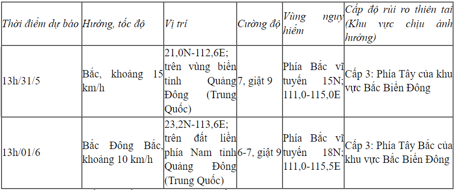 Xã hội - Đã có tín hiệu đầu tiên về áp thấp nhiệt đới trên Biển Đông, miền Bắc đón mưa to?