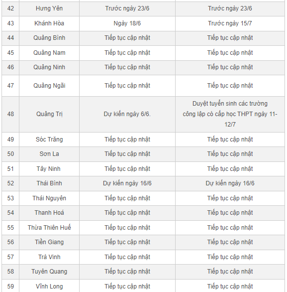 Giáo dục - Chi tiết lịch công bố điểm thi, điểm chuẩn lớp 10 năm 2024 của các địa phương (Hình 4).