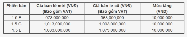 Bảng giá xe - Giá xe ô tô Honda cập nhật mới nhất tháng 7/2018 (Hình 2).