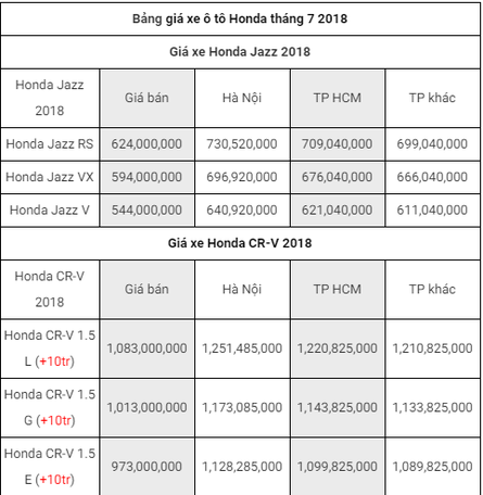 Bảng giá xe - Giá xe ô tô Honda cập nhật mới nhất tháng 7/2018 (Hình 3).