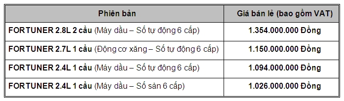 Bảng giá xe - Lộ giá bán Toyota Fortuner 2018 bản máy dầu mới cho khách Việt (Hình 2).