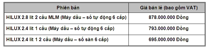 Bảng giá xe - Lộ giá bán Toyota Fortuner 2018 bản máy dầu mới cho khách Việt (Hình 3).