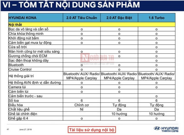 Thị trường xe - Lộ tính năng, trang bị Hyundai Kona 'đấu' Ford EcoSport tại Việt Nam (Hình 4).