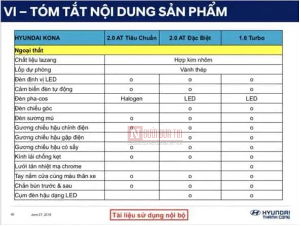 Thị trường xe - Lộ tính năng, trang bị Hyundai Kona 'đấu' Ford EcoSport tại Việt Nam (Hình 3).