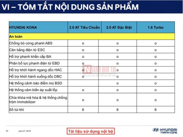 Thị trường xe - Lộ tính năng, trang bị Hyundai Kona 'đấu' Ford EcoSport tại Việt Nam (Hình 6).