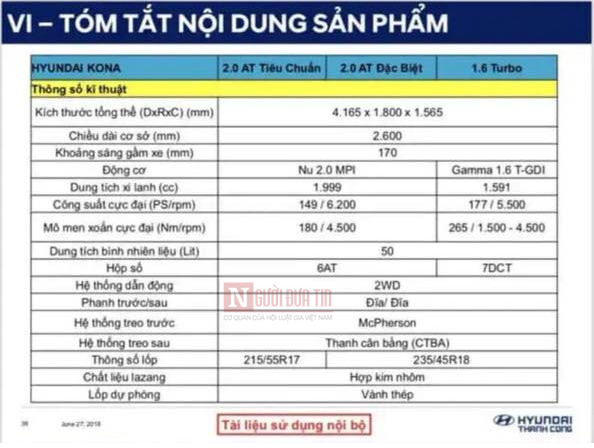 Thị trường xe - Lộ tính năng, trang bị Hyundai Kona 'đấu' Ford EcoSport tại Việt Nam (Hình 5).