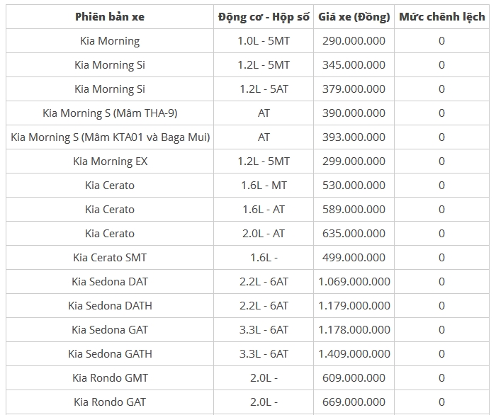 Bảng giá xe - Giá xe ô tô Kia cập nhật 'nóng' tháng 7/2018 (Hình 2).