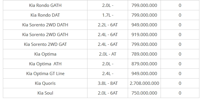 Bảng giá xe - Giá xe ô tô Kia cập nhật 'nóng' tháng 7/2018 (Hình 3).