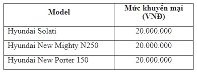 Bảng giá xe - Giá bán các dòng xe tải, Minibus Hyundai tháng 8/2018 (Hình 4).