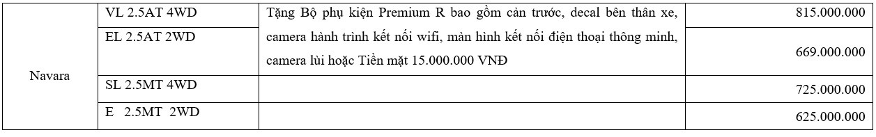 Bảng giá xe - Giá xe Nissan tháng 8/2018: Khuyến mại khủng để thoát 'ế' (Hình 3).